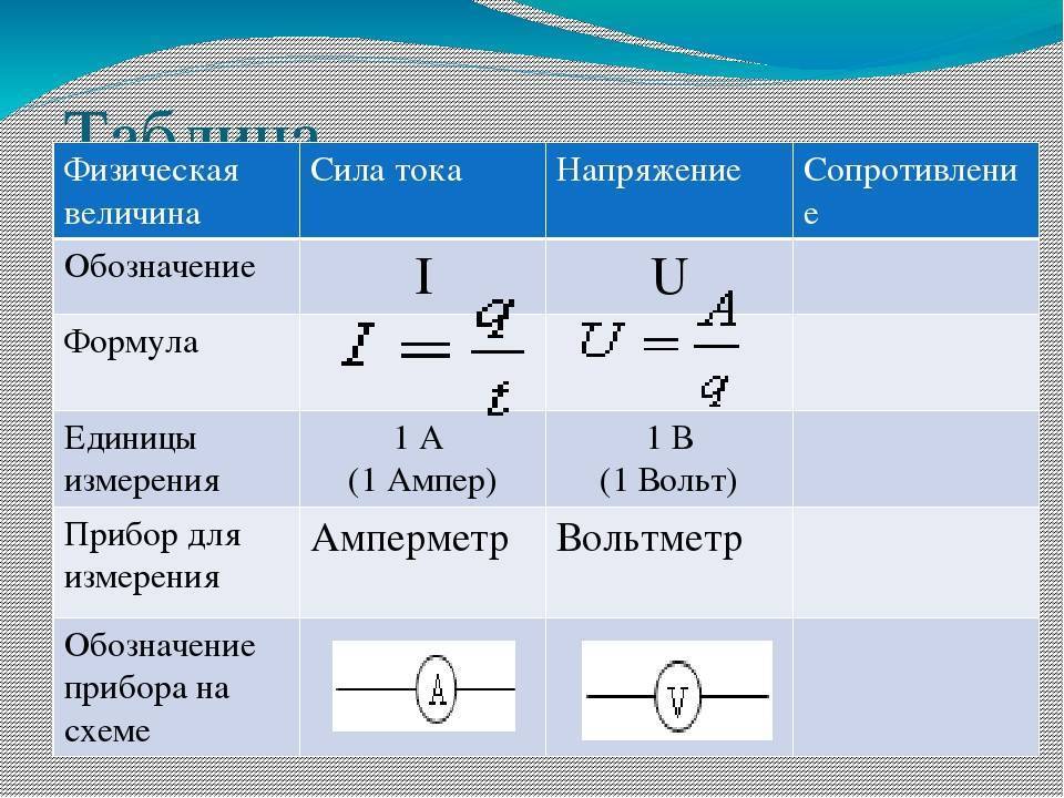 Способы измерения силы тока в цепи постоянного и переменного тока