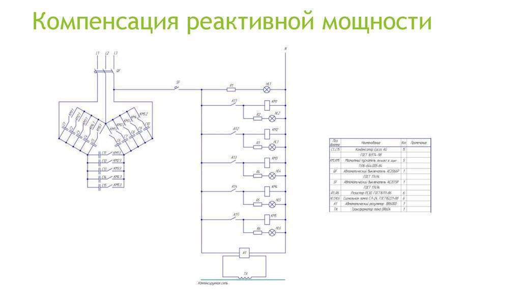 Компенсация реактивной мощности и индуктивности линий. общие положения