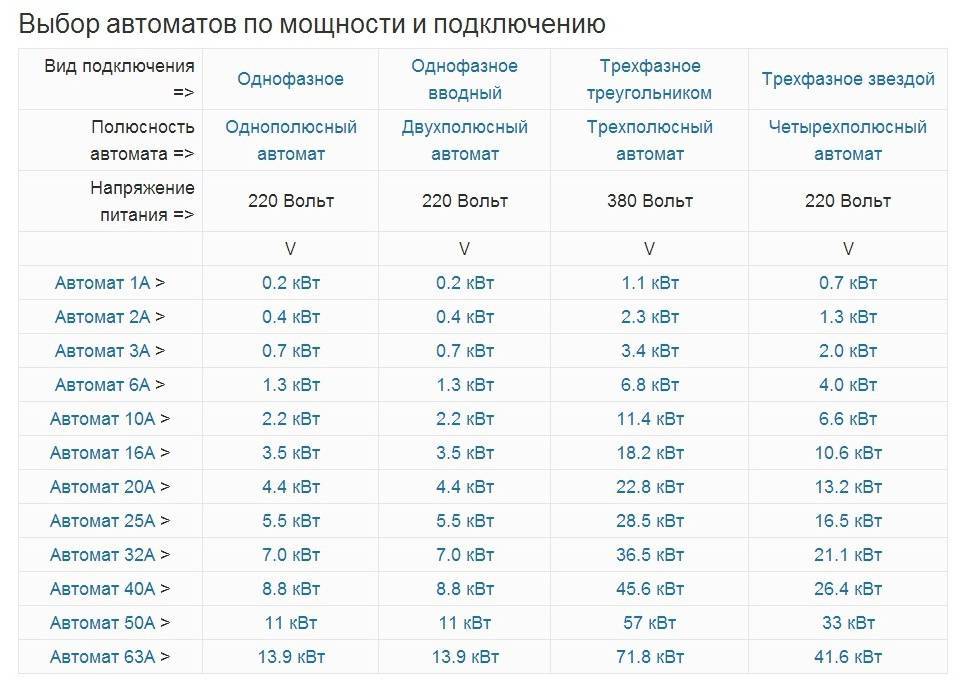 Подбор автомата по мощности