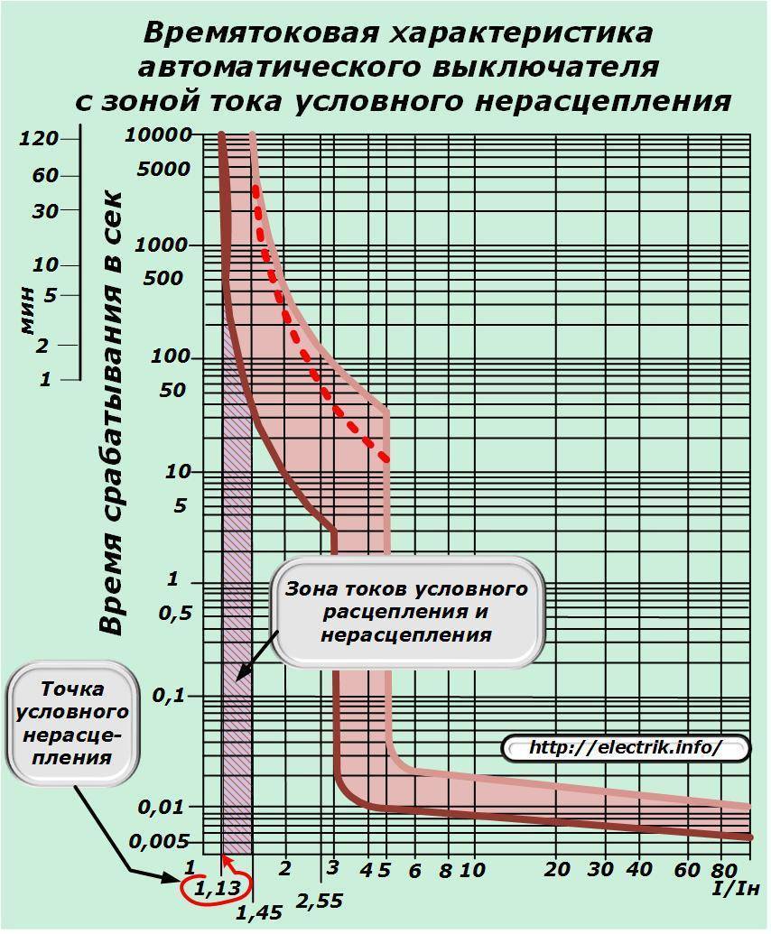 Автоматический выключатель