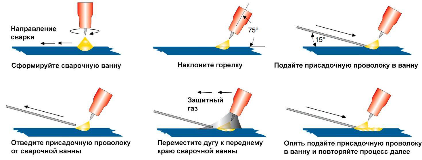 Сварка алюминия аргоном - от теории к практике