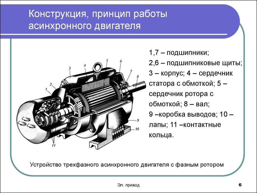 Принцип работы асинхронного двигателя