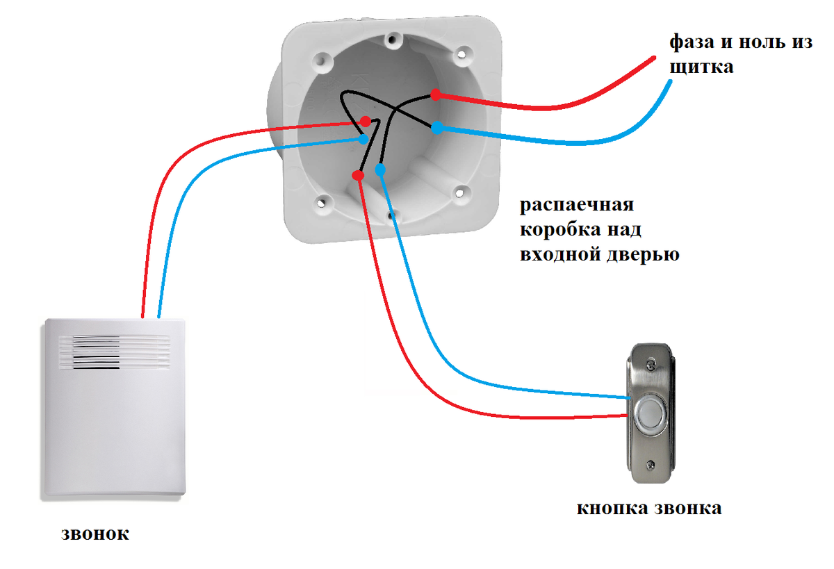 Как подключить звонок в квартире: проводной, беспроводной