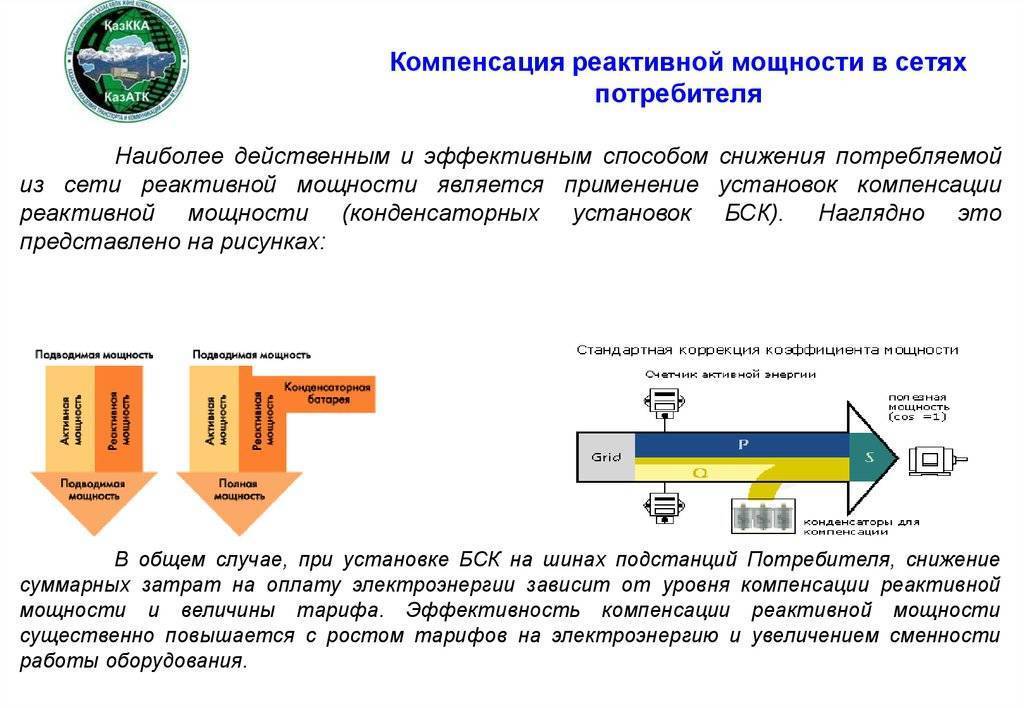 10 компенсация реактивной мощности