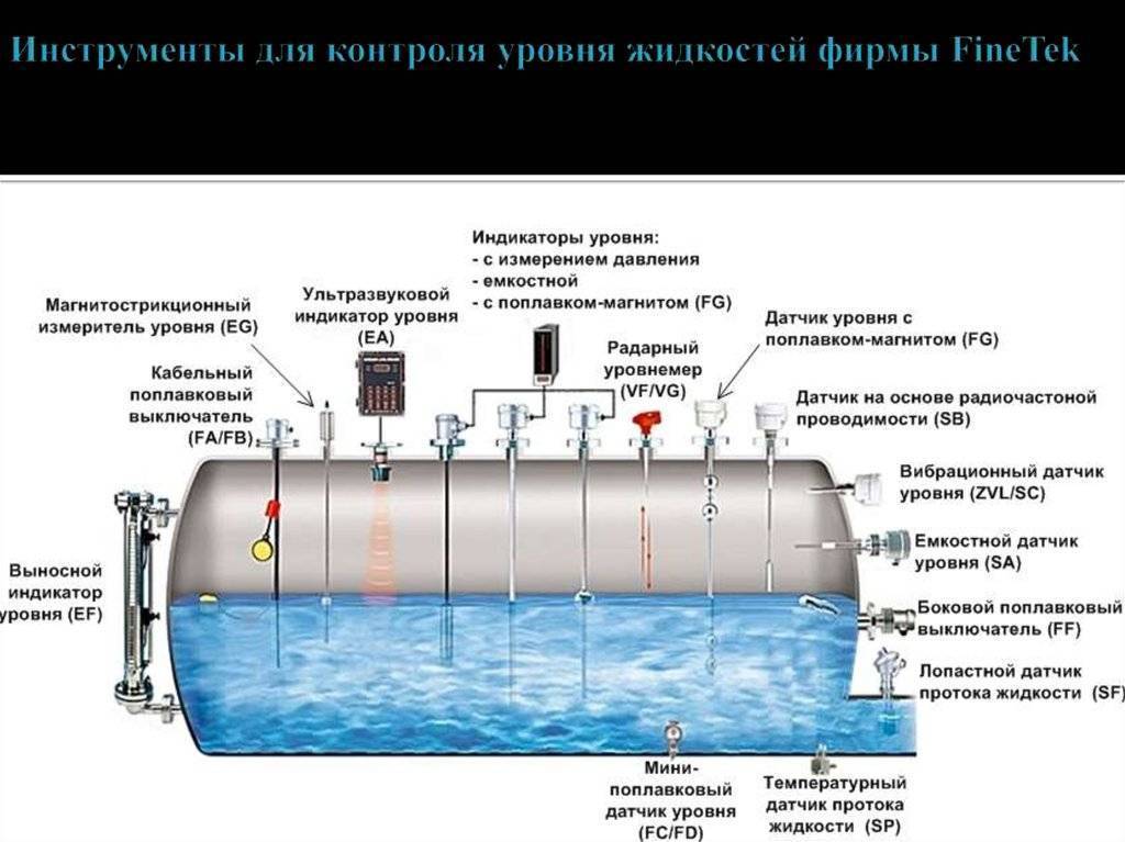 Уровнемеры для емкостей: виды датчиков и модели сигнализаторов уровня жидкости в резервуаре своими руками