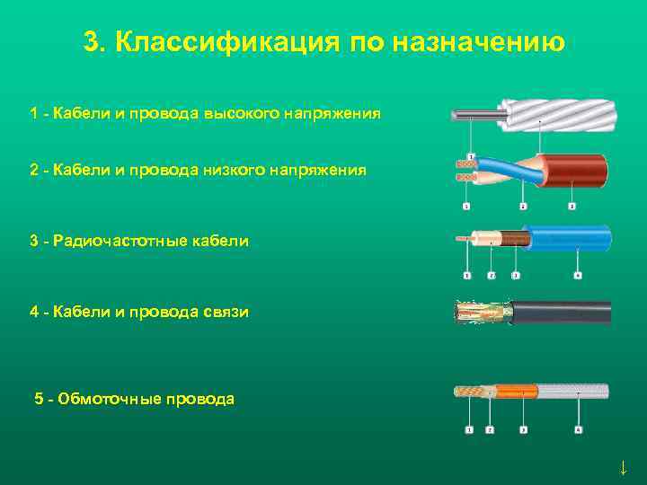 Экспертный обзор всех существующих вариантов соединения проводов – от скрутки до пайки и клеммного зажима