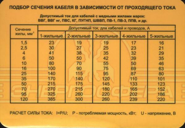 Какой автомат нужен для двигателя 15 квт