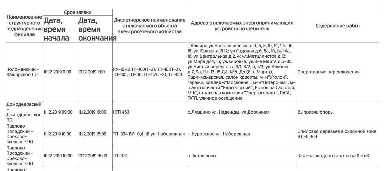 Отключили электричество за неуплату: порядок отключения и подключения обратно