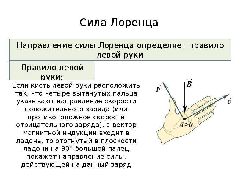 Сила лоренца: формула, определение и направление