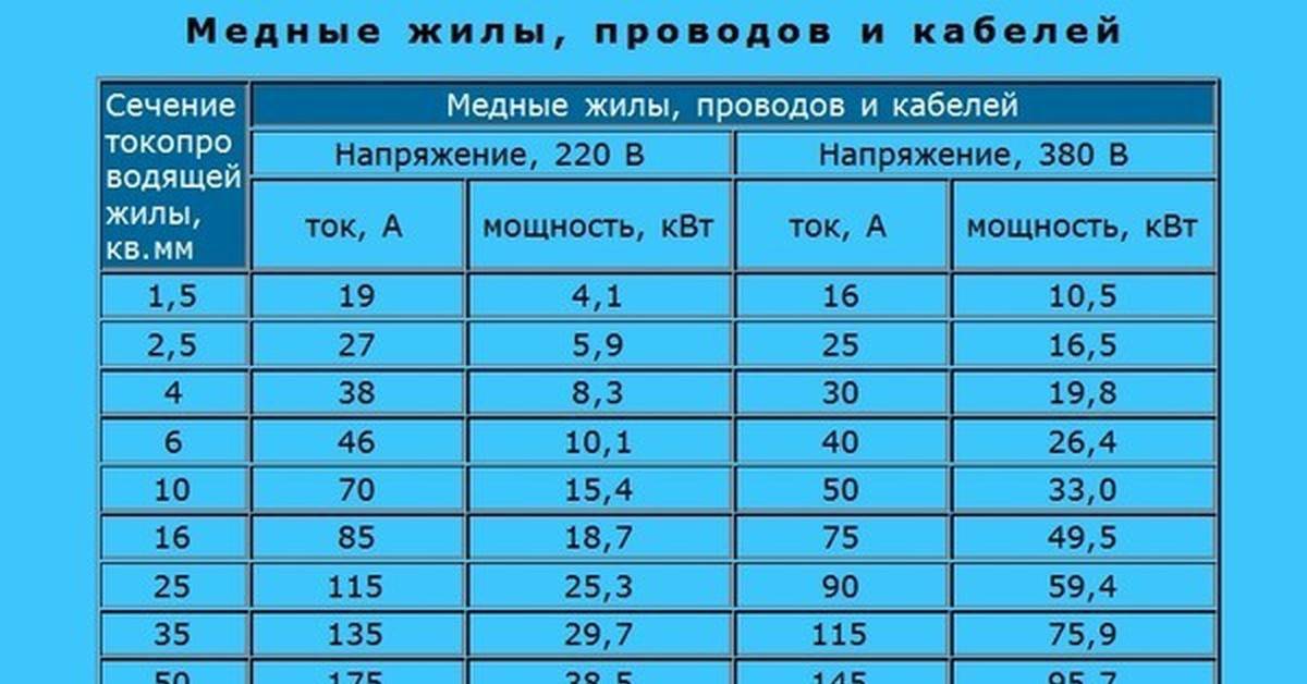 Подключение двигателя “звездой” и “треугольником” – схемы и примеры