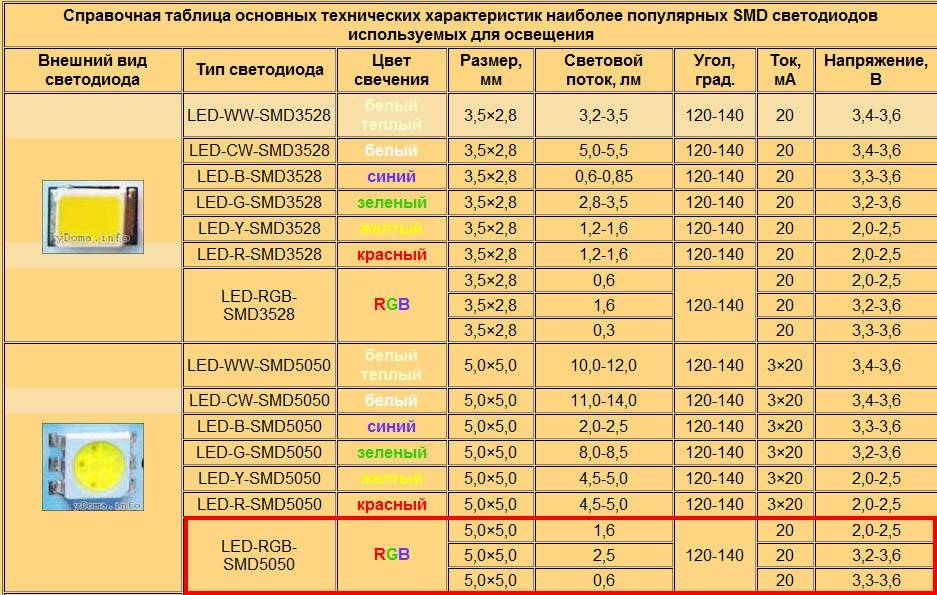Интересное о led » маркировка на светодиодной ленте