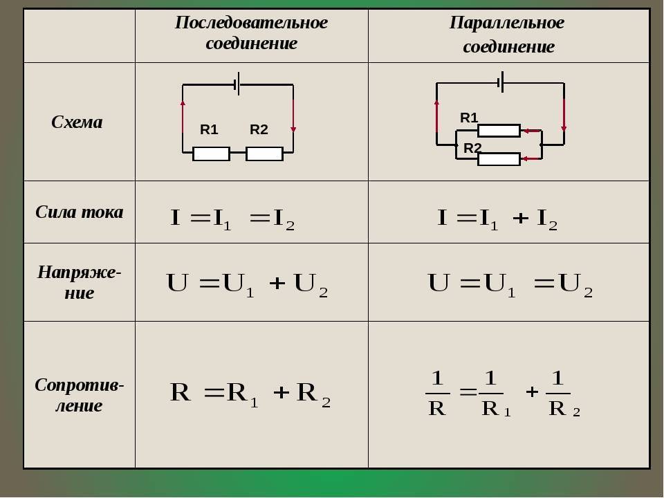 Последовательное и параллельное соединение