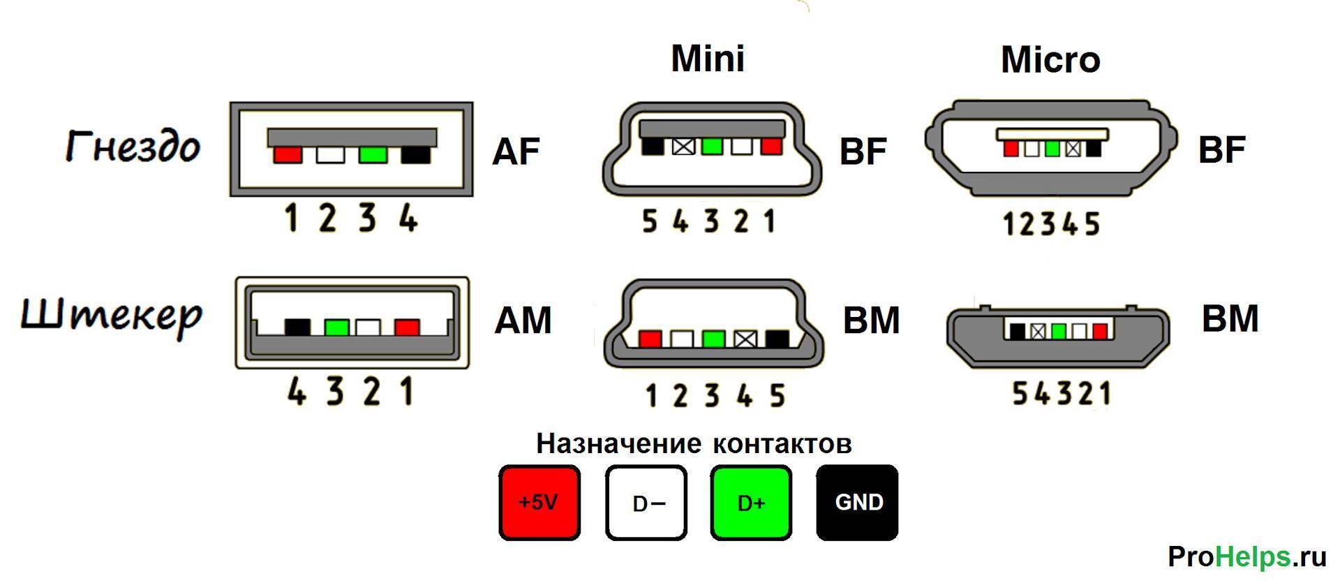 Micro usb распиновка на плате