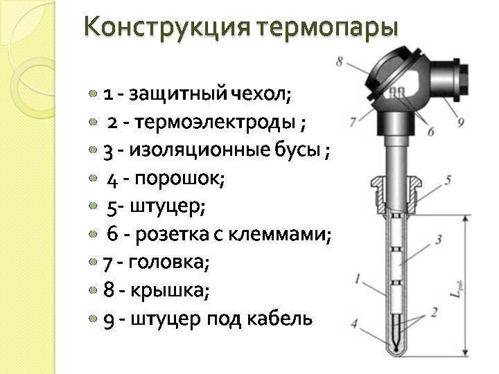 Как устроен газ-контроль на газовых плитах