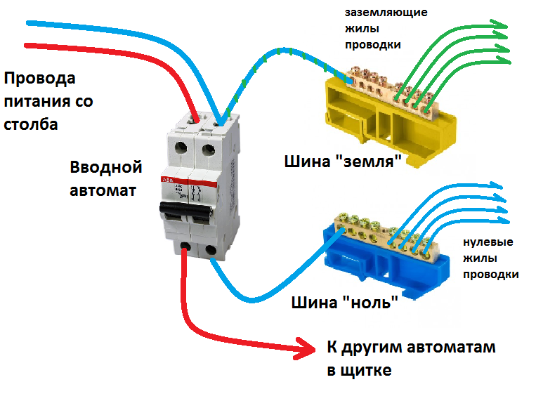 Перестала работать розетка в квартире, ищем и устраняем причины