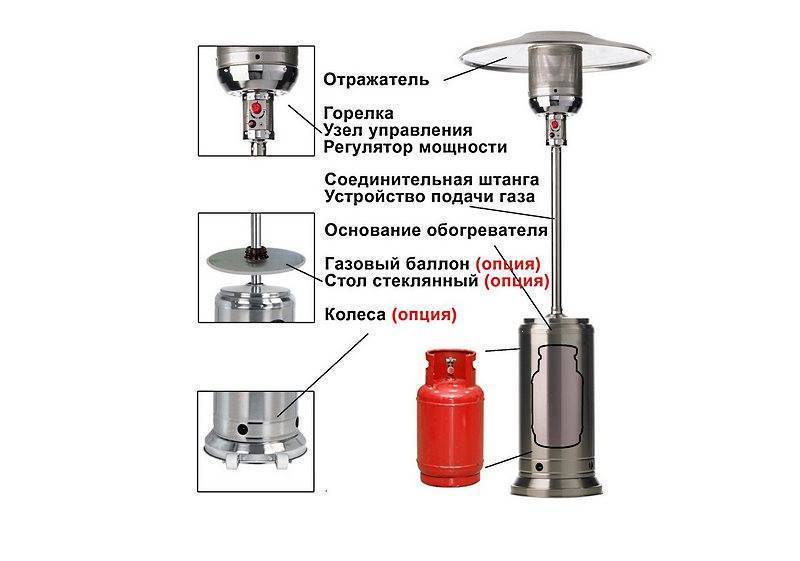 Уличный газовый обогреватель: для отопления, для веранды и другие варианты