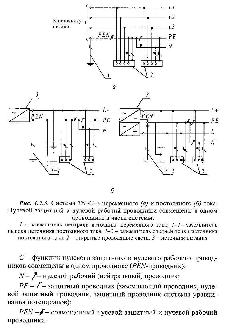Все про провод для заземления: цвет, марки, сечение, как подключить и где лучше использовать