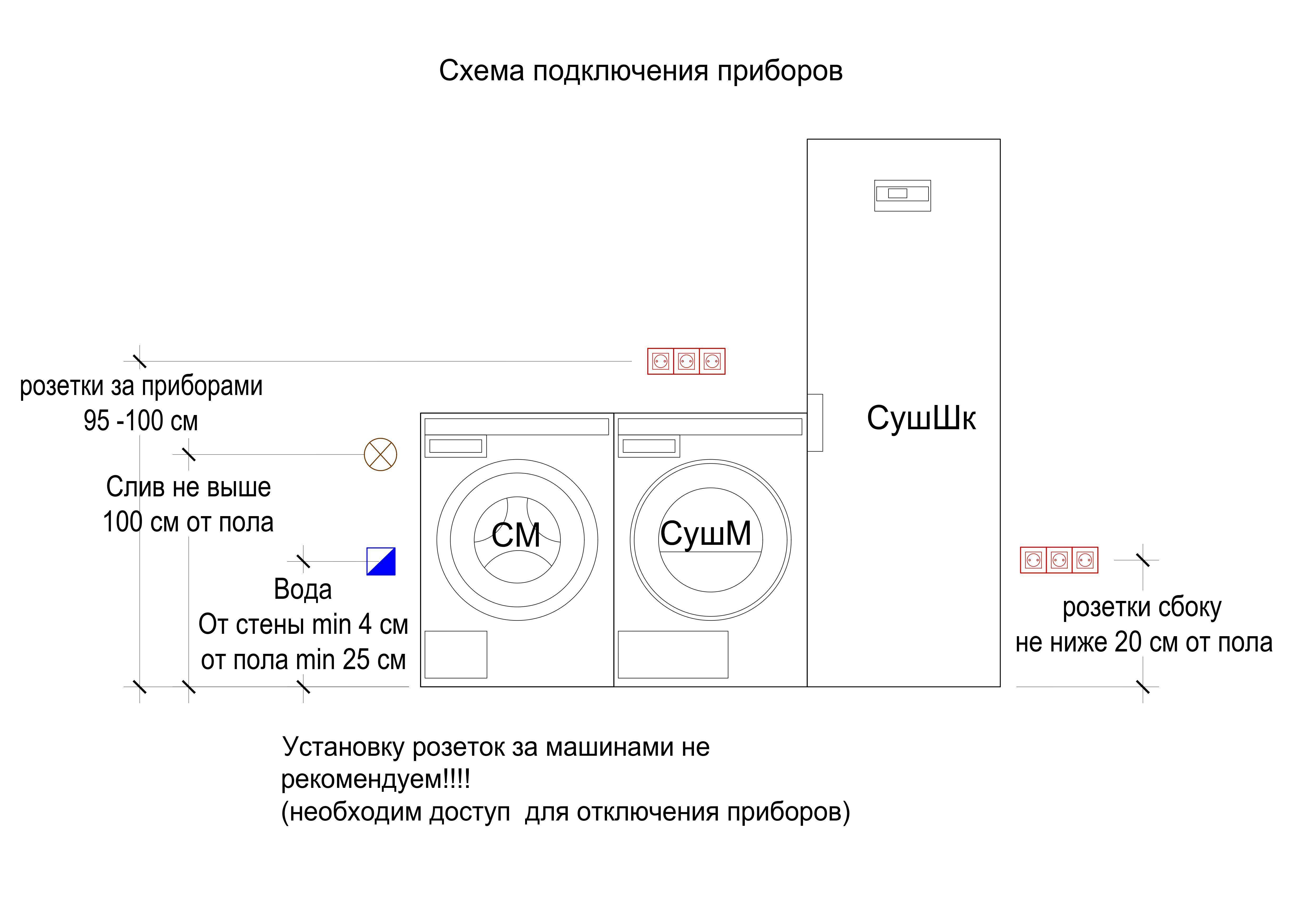 Обзор самых продаваемых сушилок для рук 2020 года