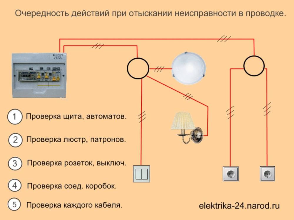 Пропала фаза в трехфазной сети что делать? - про электричество от а до я