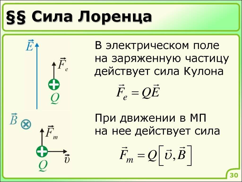 Сила лоренца в магнитном поле