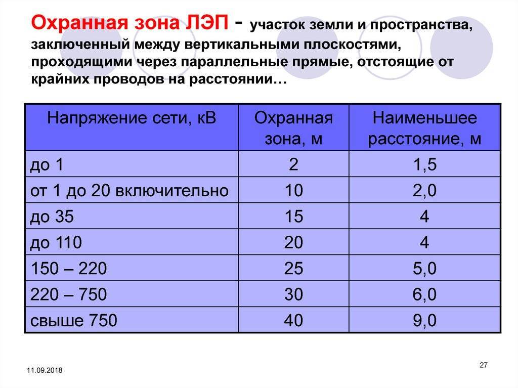 Нормы установки электрических столбов в частном секторе