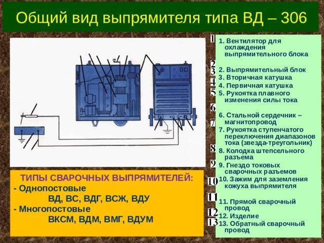 Инверторно (инвекторно) импульсный сварочный аппарат — что это?