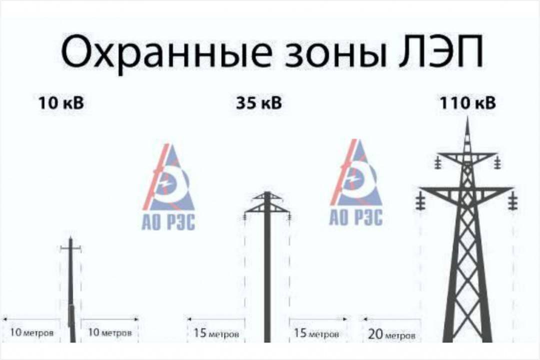 Правила установки столбов лэп в частном секторе