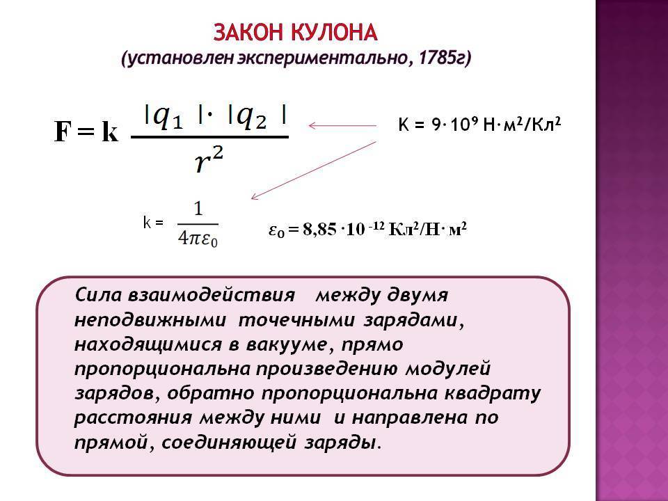 Закон сохранения электрического заряда