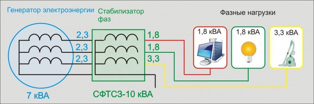 Перекос фаз в трехфазной сети
