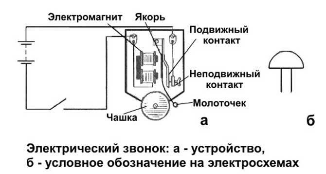 Установка звонка в квартиру: обзор схем + пошаговая монтажная инструкция ⋆ строю дом