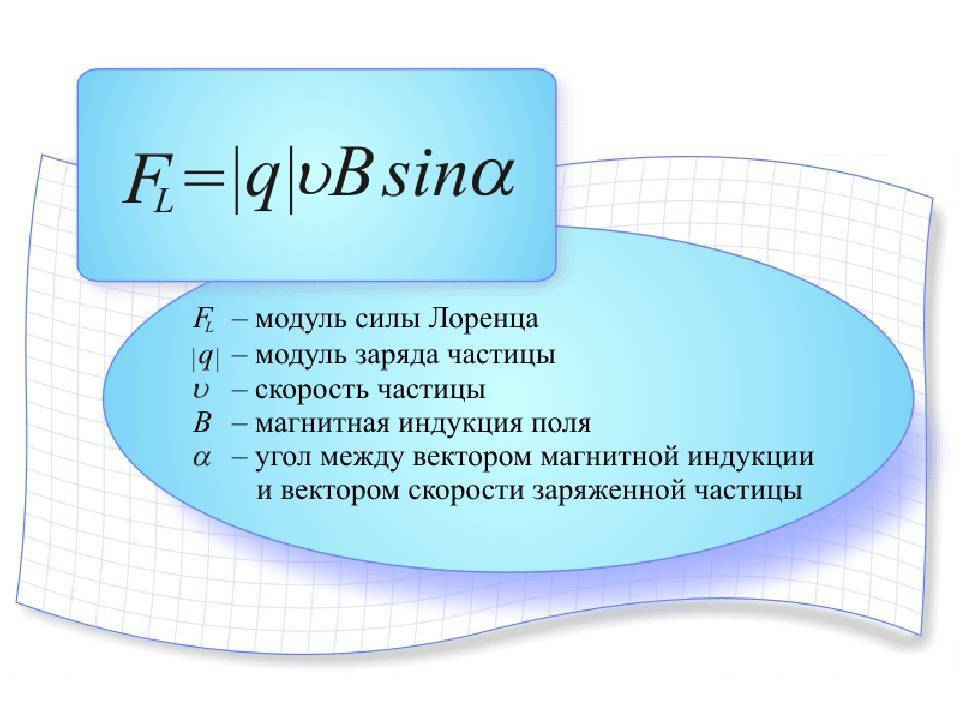 Формула силы лоренца в физике