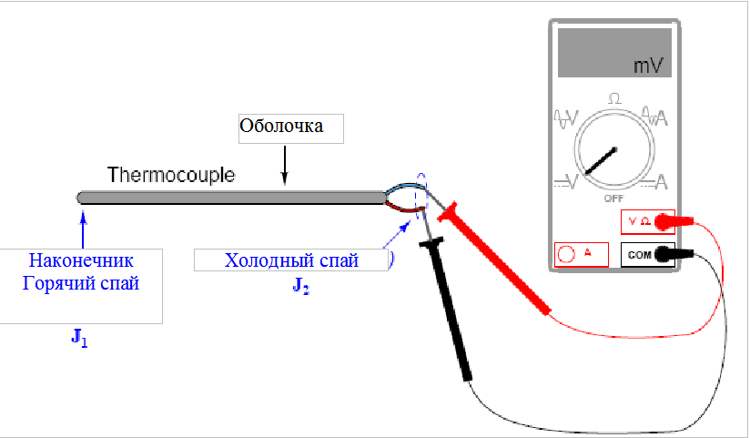 Как устроена и зачем нужна термопара для газовой плиты?