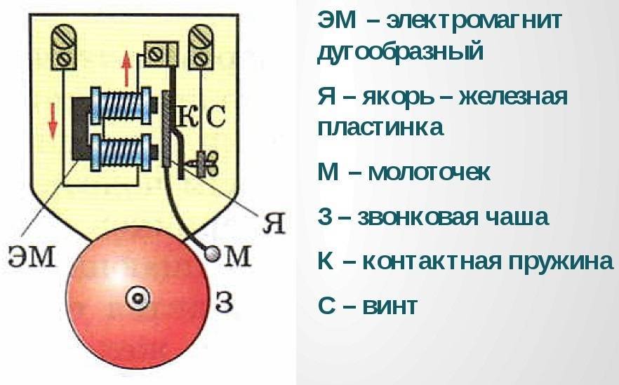 Как установить кнопку дверного звонка и другие ответы на вопросы