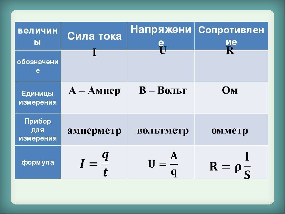 Как измерить силу тока мультиметром - подробная инструкция