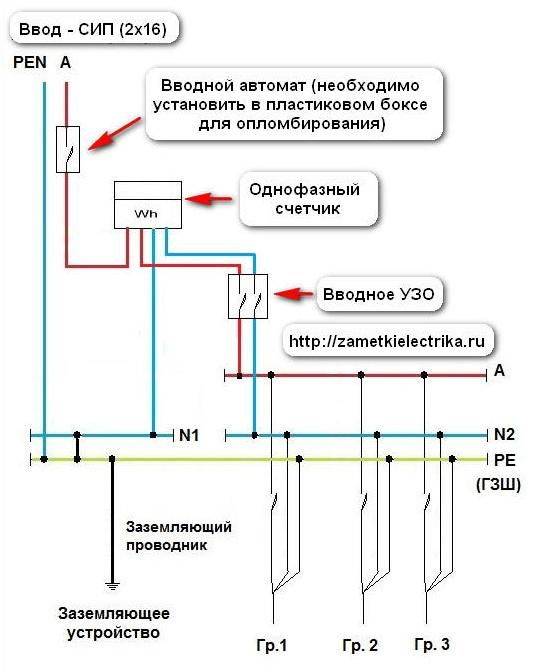 Требования к заземляющим проводникам: что нужно знать