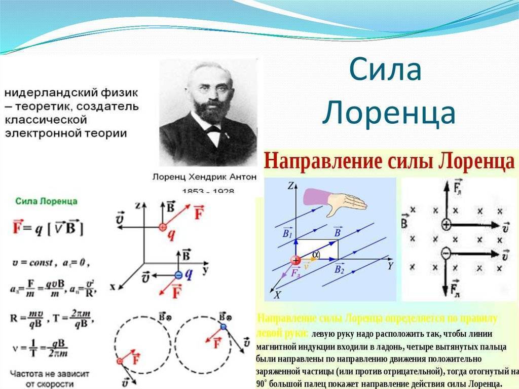 Сила лоренца ? спадило.ру