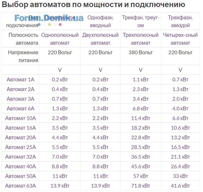 Подключение трехфазного асинхронного двигателя. схемы, описания -