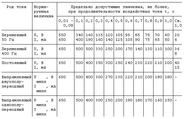 Косвенное прикосновение и защита от косвенного прикосновения