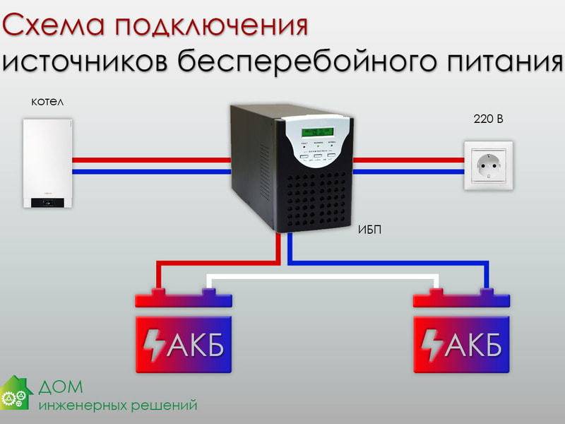 5 ошибок при выборе ибп для газового котла.