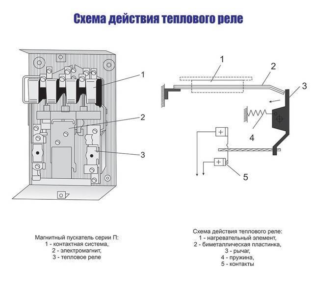 Термисторная защита электродвигателей | electric-blogger.ru