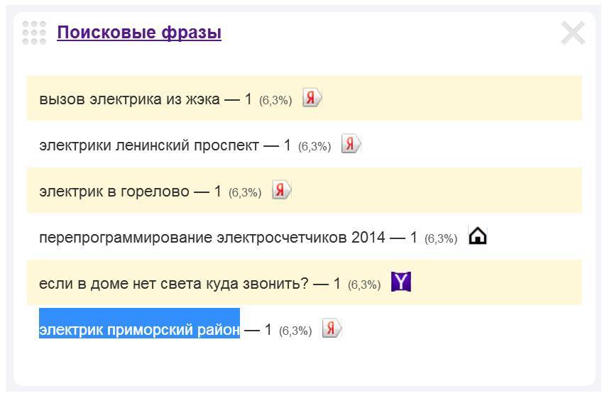 Куда звонить, если отключили свет - 4 важных номера