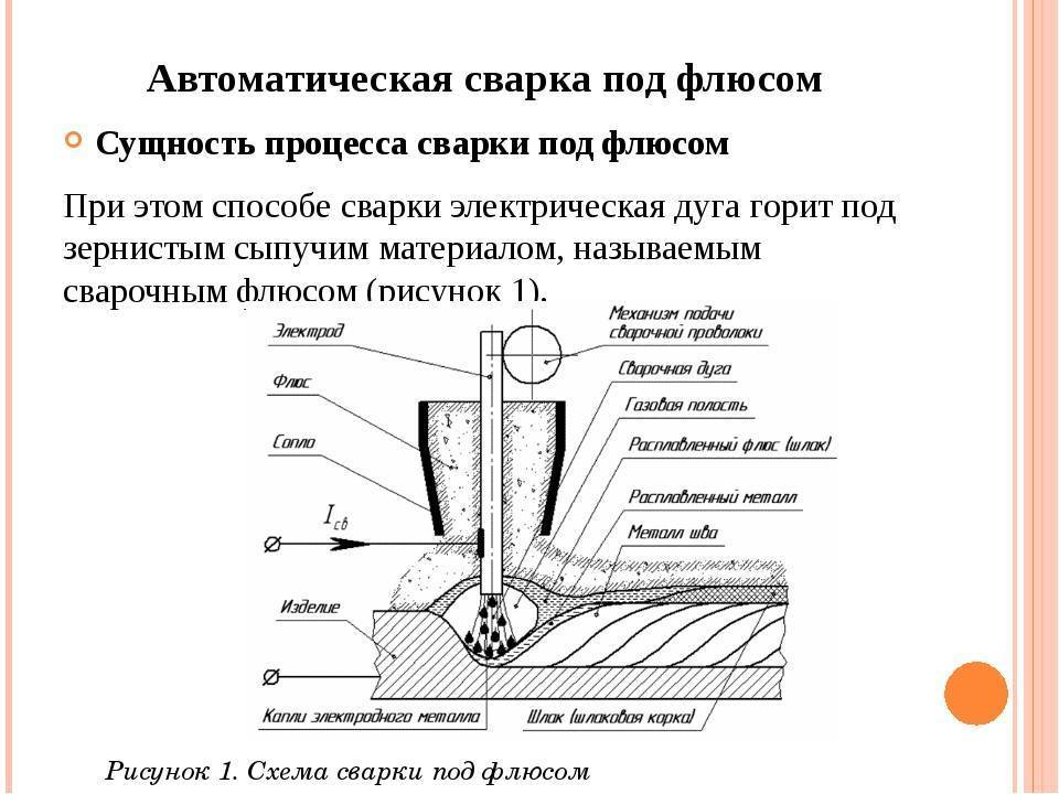 Сварка инвертором для начинающих: как научиться варить с нуля и основы дуговой сварки