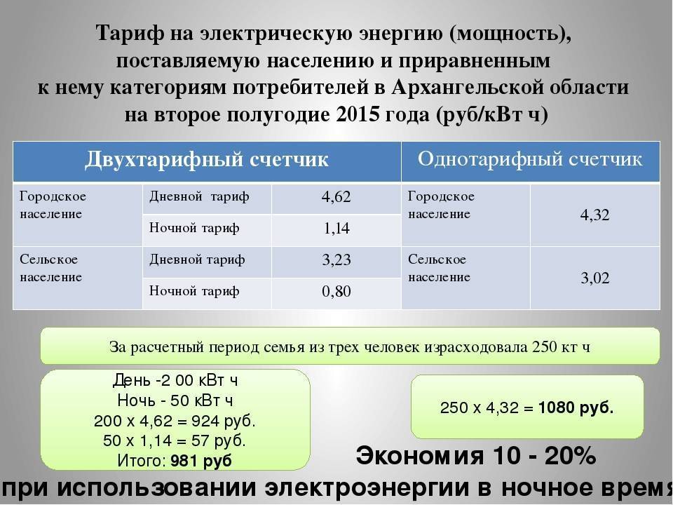 Топ-10 лучших однофазных счетчиков - выбор однотарифного и многотарифного счетчика