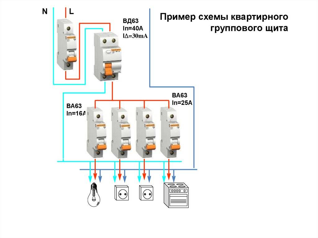 Когда в щитке автомата постоянно выбивает рубильник, что с этим делать, как определить причину неисправности?