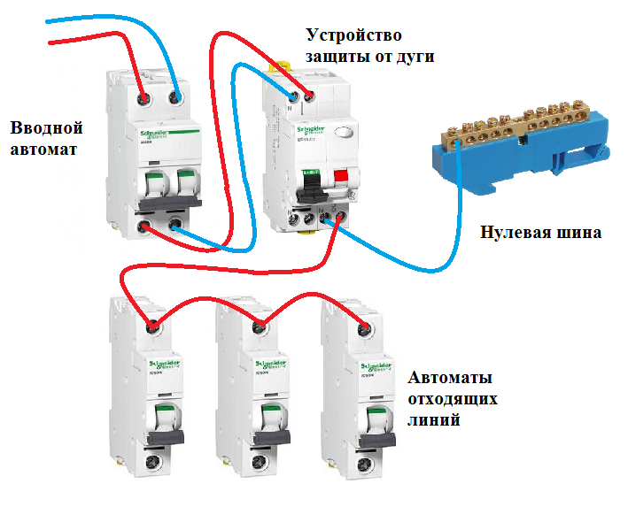 Почему при перегрузке выбивает вводной автомат, а не групповой?