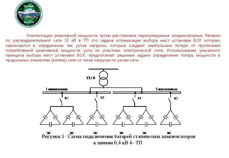 Для чего нужна компенсация реактивной мощности и как она реализуется — инженерные технологии коломна