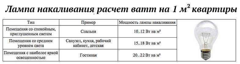 Нормы и требования к освещению рабочего места в офисе и на производстве