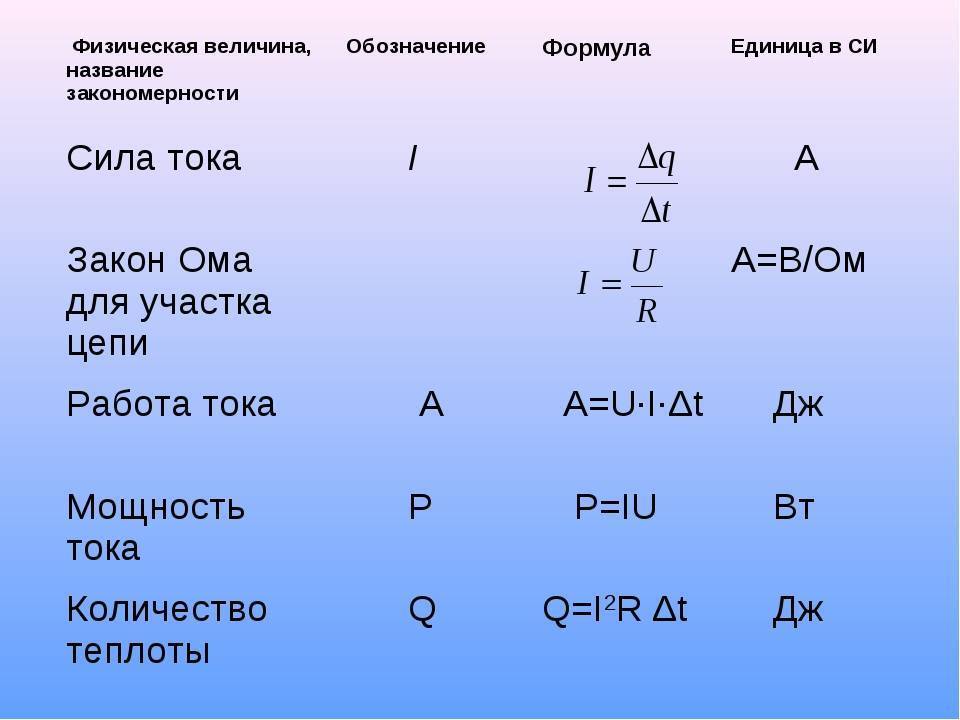 Каким прибором измеряется сила тока как он подключается схема
