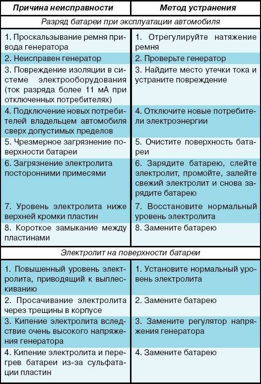 Что делать, если искрит розетка