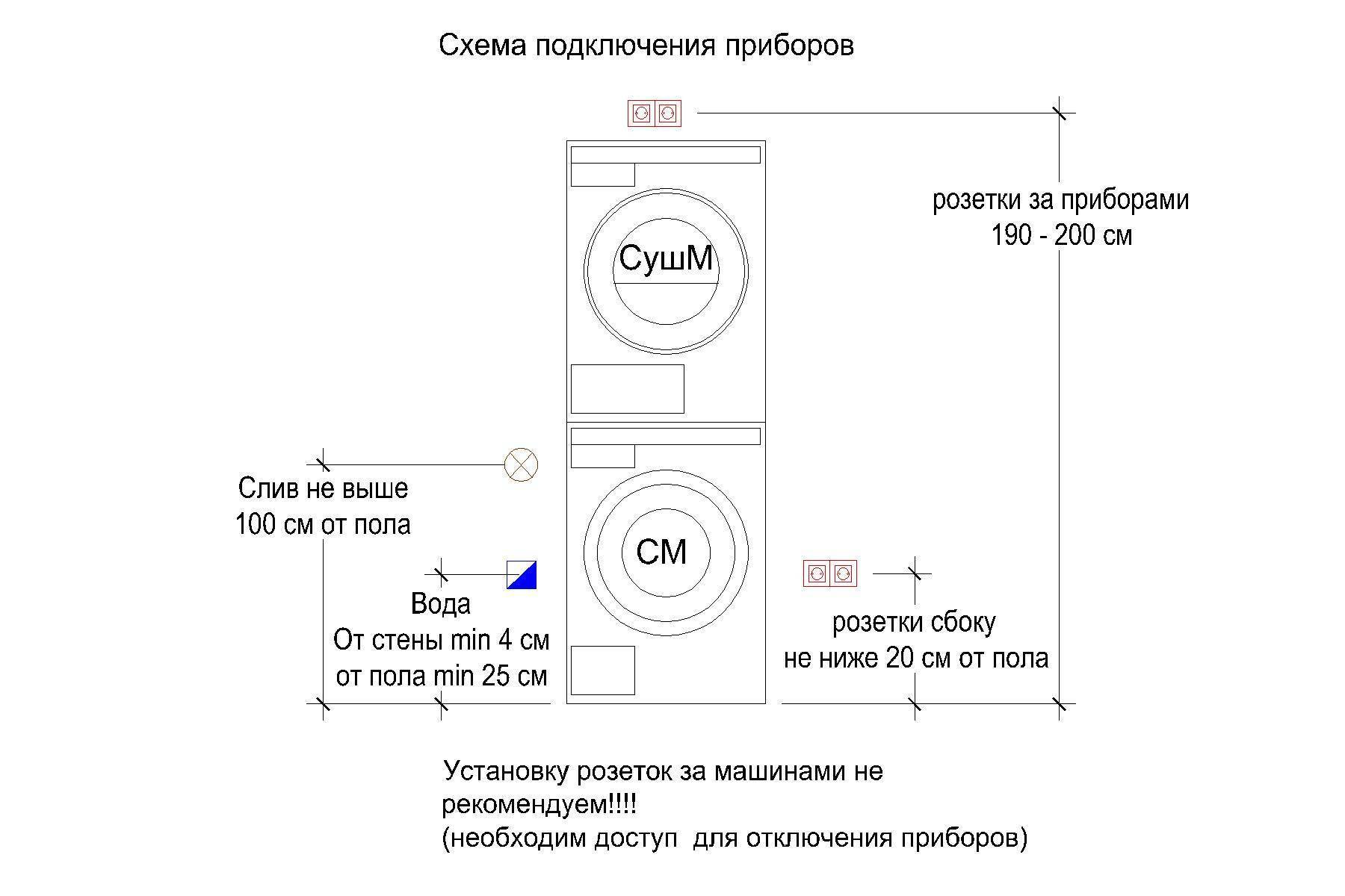 Подключение сушильной машины: как подключить к канализации